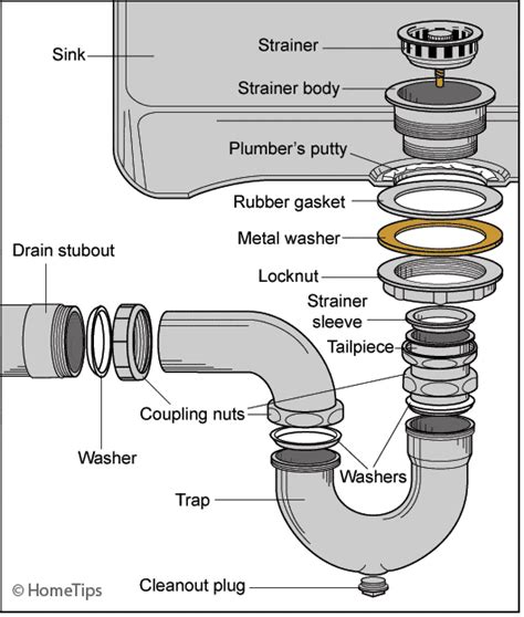 Undersink Pipe Leak at Junction with Sink